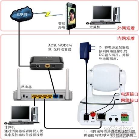 监控解决方案图